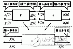  一種并行算法計(jì)算微波電路的設(shè)計(jì)和實(shí)現(xiàn)