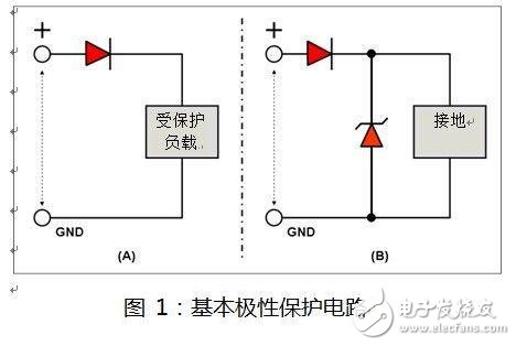  如何選擇汽車電力線極性保護(hù)二極管？