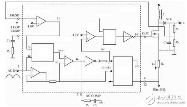  單相雙Buck光伏逆變器的設(shè)計方案