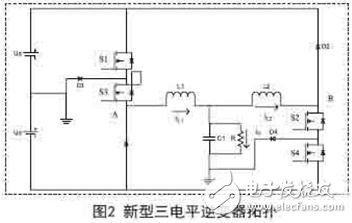  單相雙Buck光伏逆變器的設(shè)計方案