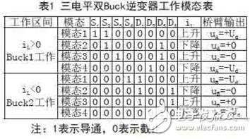  單相雙Buck光伏逆變器的設(shè)計方案