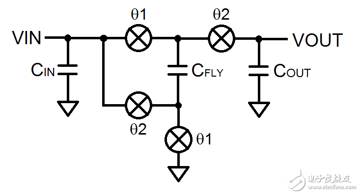  與基于電感器的開關(guān)穩(wěn)壓器相比， 高壓充電泵可簡化電源轉(zhuǎn)換