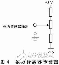  基于STM32和CAN總線的印染機(jī)同步控制系統(tǒng)設(shè)計(jì)