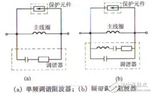  基于電力載波技術的網(wǎng)絡化智能家居系統(tǒng)的設計