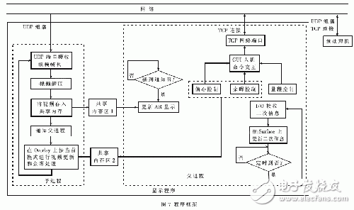  軟件化和網(wǎng)絡化的基于Linux的雷達終端系統(tǒng)