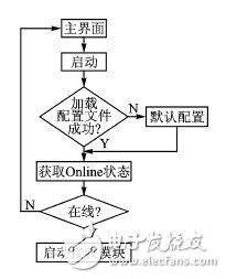  基于Android的多傳感器信息融合技術(shù)在氣溶膠自動化檢測中的應用