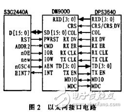  ARM-WinCE分布式系統(tǒng)平臺的時鐘同步設(shè)計