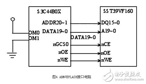  基于32位ARM和μC/OS-II的心電信號(hào)處理系統(tǒng)