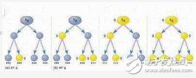  基于有限狀態(tài)機(jī)的嵌入式系統(tǒng)模型校驗(yàn)技術(shù)