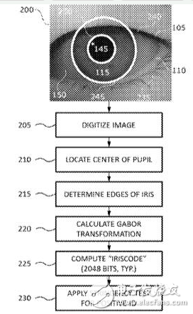 CBinsight重磅報告 | 如何從谷歌亞馬遜蘋果微軟臉書的9年專利之爭，看5大巨頭在AI行業(yè)的未來10年之爭