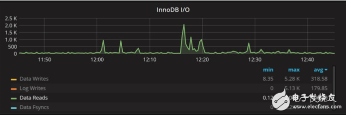 提高M(jìn)ySQL性能的7個(gè)技巧