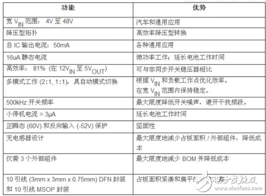與基于電感器的開(kāi)關(guān)穩(wěn)壓器相比， 高壓充電泵可簡(jiǎn)化電源轉(zhuǎn)換