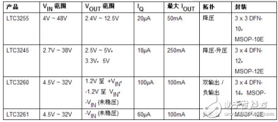 與基于電感器的開(kāi)關(guān)穩(wěn)壓器相比， 高壓充電泵可簡(jiǎn)化電源轉(zhuǎn)換