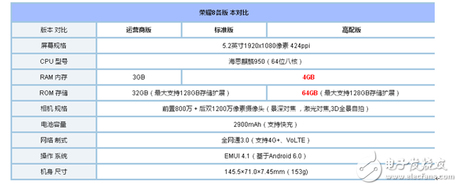 金立s10和榮耀8哪個好？根據(jù)自己喜愛手機的特點去選