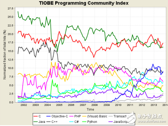 python基礎教程之python是什么？概念解析