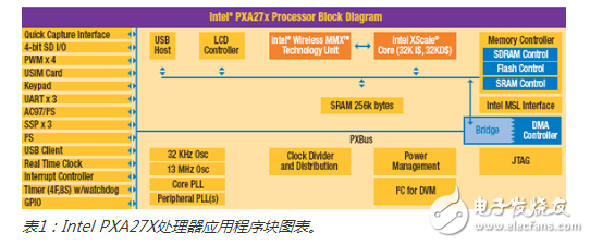 主流PMP解決方案優(yōu)缺點(diǎn)及成本比較