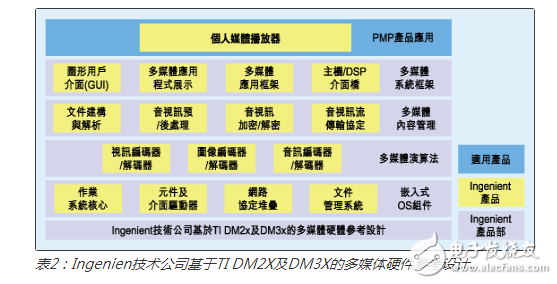 主流PMP解決方案優(yōu)缺點(diǎn)及成本比較