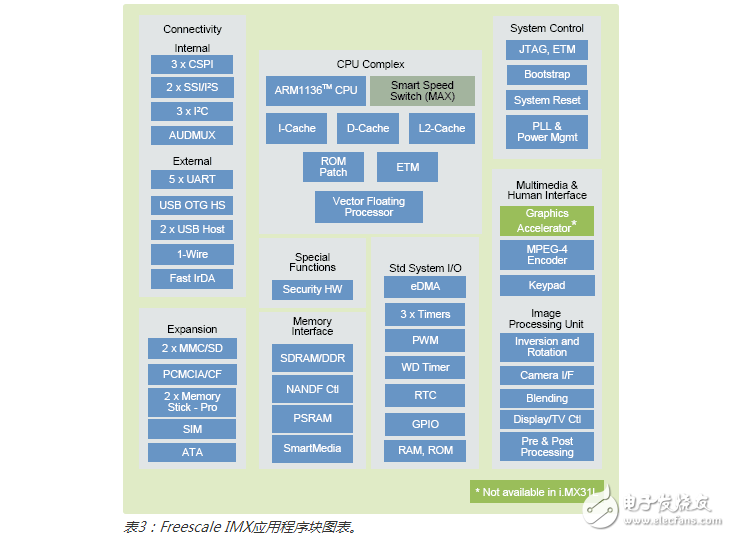 主流PMP解決方案優(yōu)缺點(diǎn)及成本比較
