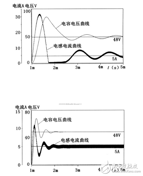 SABER當(dāng)中雙管正激主電路設(shè)計(jì)與實(shí)現(xiàn)