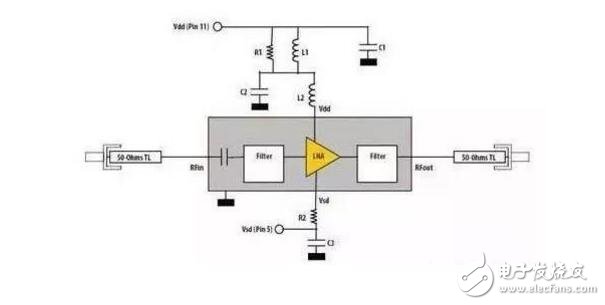 射頻電路設(shè)計(jì)的常見問題及經(jīng)驗(yàn)總結(jié)