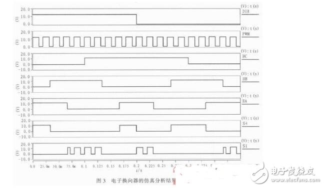 基于Saber的無刷直流電機(jī)控制系統(tǒng)設(shè)計與仿真