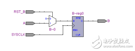 同步復(fù)位和異步復(fù)位有什么聯(lián)系與區(qū)別