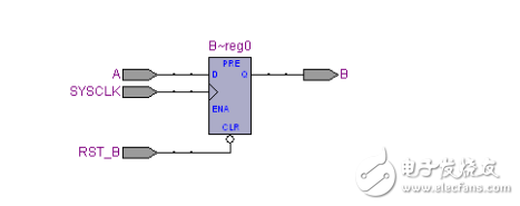 同步復(fù)位和異步復(fù)位有什么聯(lián)系與區(qū)別