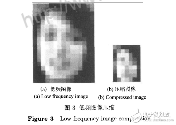 Curvelet變換用于人臉特征提取與識(shí)別