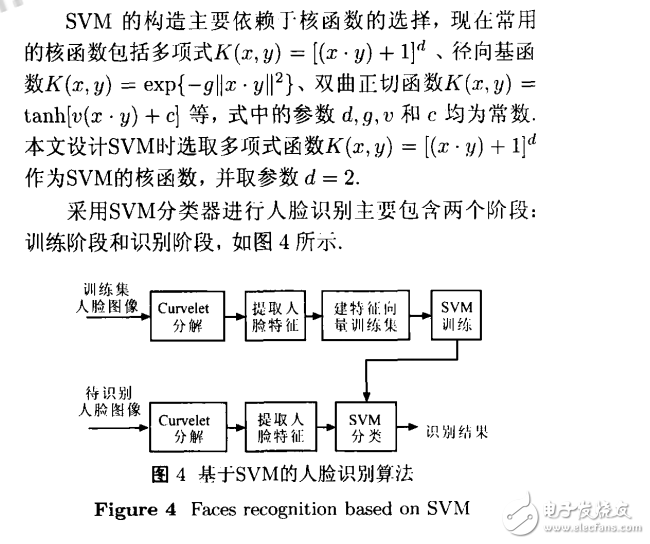 Curvelet變換用于人臉特征提取與識(shí)別