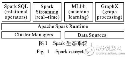 基于Spark云計(jì)算框架的并行ABC算法