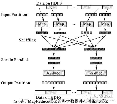 大數(shù)據(jù)可視化的挑戰(zhàn)與最新進(jìn)展