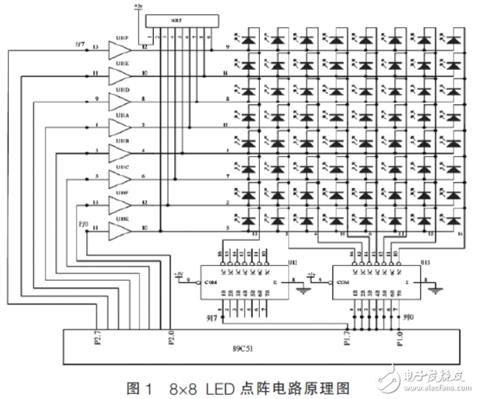 LED點(diǎn)陣電路及其動態(tài)顯示系統(tǒng)的設(shè)計(jì)
