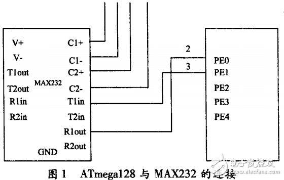 基于AVR單片機的圖像采集硬件系統(tǒng)的設(shè)計