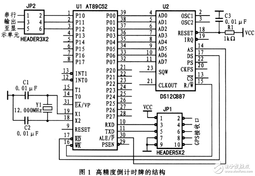 基于GPS的高精度無誤差倒計(jì)時(shí)牌的設(shè)計(jì)