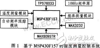 汽輪機內(nèi)蒸汽濕度測量控制系統(tǒng)探究