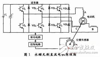 汽車用永磁無刷直流電機技術(shù)原理解析