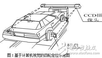 基于計(jì)算機(jī)視覺(jué)的汽車(chē)四輪定位技術(shù)