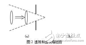基于計(jì)算機(jī)視覺(jué)的汽車(chē)四輪定位技術(shù)