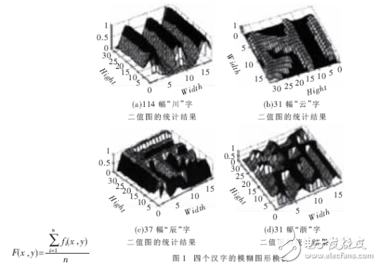 基于模糊模板匹配的車牌漢字識(shí)別方法解析