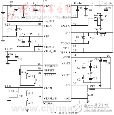 基于MPC564的發(fā)動機(jī)電控單元硬件解析