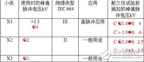 輸入EMI濾波器電路設(shè)計(jì)規(guī)范