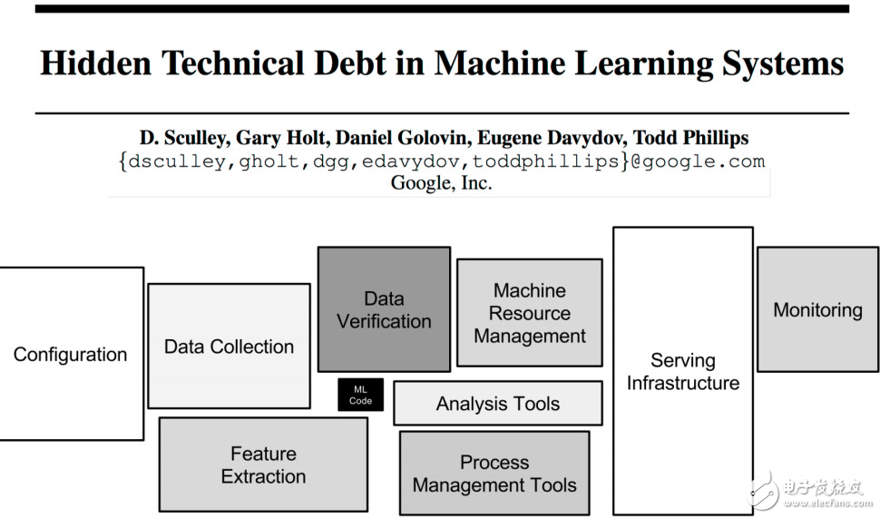 依靠底層平臺(tái),人工智能才能走向真正的智能系統(tǒng)