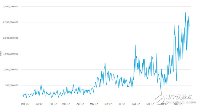 比特幣行情走勢(shì)圖跨越1.1萬美元關(guān)口,加密貨幣集體上漲