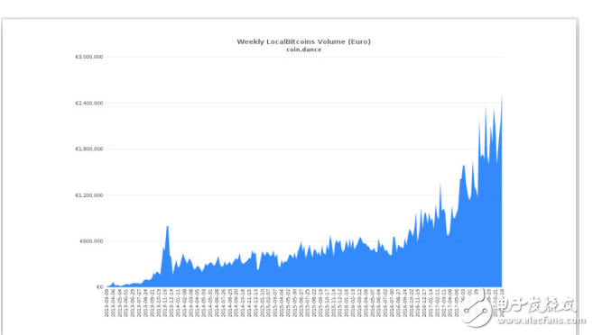 比特幣行情走勢(shì)圖跨越1.1萬美元關(guān)口,加密貨幣集體上漲
