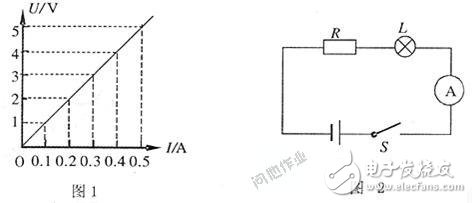 電子元器件基礎(chǔ)知識(shí)簡介