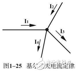 電子元器件基礎(chǔ)知識(shí)簡介