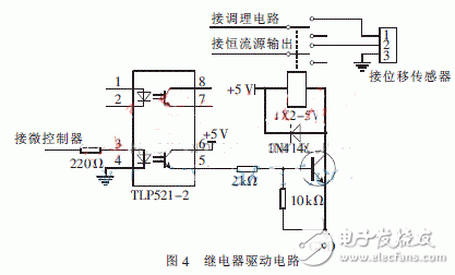  多通道遠程裂縫位移監(jiān)測儀設(shè)計