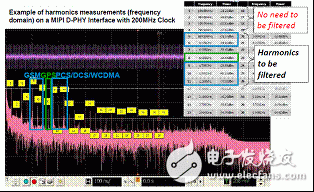 新一代高速差分數(shù)據(jù)傳輸EMI低通濾波器