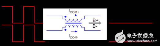  新一代高速差分數(shù)據(jù)傳輸EMI低通濾波器