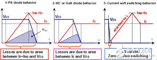  最高能效，最低成本: BC2